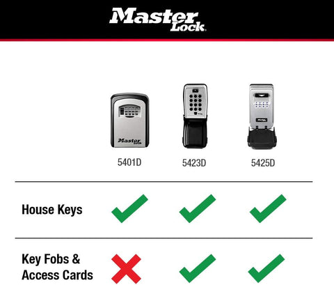 Master Lock Wall Mount Key Lock Box